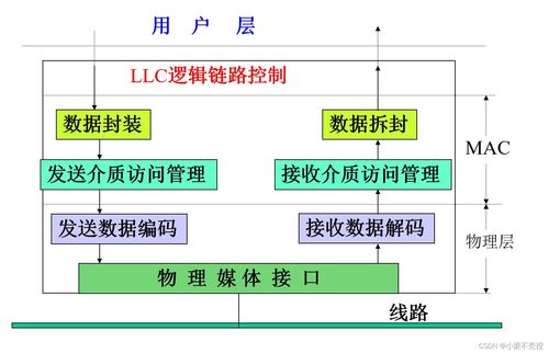 計(jì)算機(jī)網(wǎng)絡(luò)之局域網(wǎng) 構(gòu)建高效內(nèi)部通信的關(guān)鍵技術(shù)