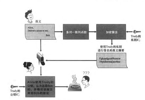 計(jì)算機(jī)網(wǎng)絡(luò)中的安全威脅、常見攻擊手段與HTTPS原理及抓包實(shí)踐