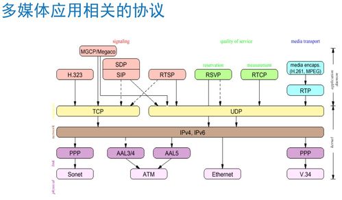 計(jì)算機(jī)網(wǎng)絡(luò)技術(shù)核心知識(shí)點(diǎn)梳理與學(xué)習(xí)筆記