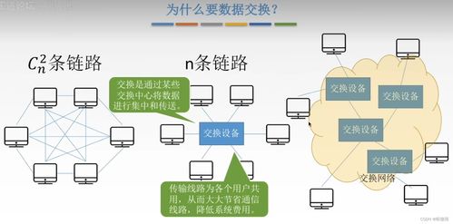 計算機網絡技術基礎探析