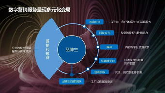 2017數(shù)字營銷趨勢觀察 創(chuàng)變浪潮下的互聯(lián)網(wǎng)數(shù)據(jù)服務(wù)