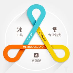 白昱 餐飲互聯網服務市場洗牌期將盡，雅座回歸數據運營服務本質